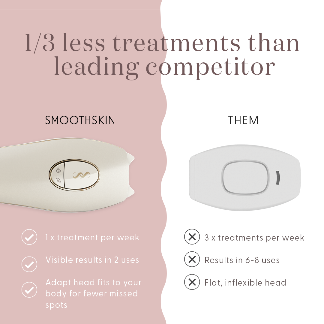 Thinking about buying an IPL hair removal device? Here’s what you need to know about SmoothSkin versus leading competitors.